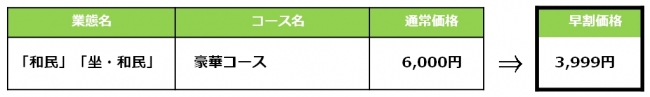 ※１：「和民」「坐・和民」の「早割」キャンペーンの対象となる宴会実施日は、12月8日（金）・9日（土）・15日（金）・16（土）・22日（金）・23日（土）を除いた11月20日（月）～1月14日（日）となります。