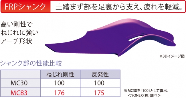 FRPシャンク