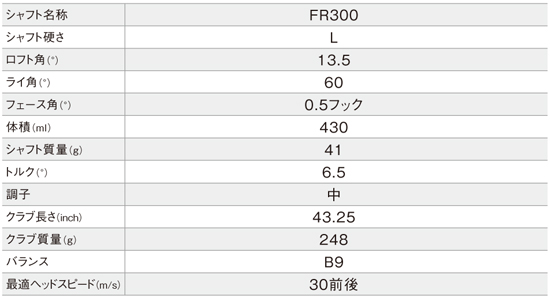 Fioreドライバースペック