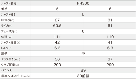 Fioreユーティリティースペック