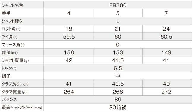 Fioreフェアウェイウッドスペック