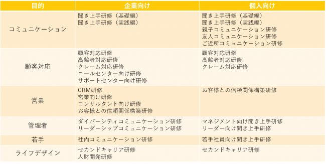 弊社の研修メニュー（随時更新予定）