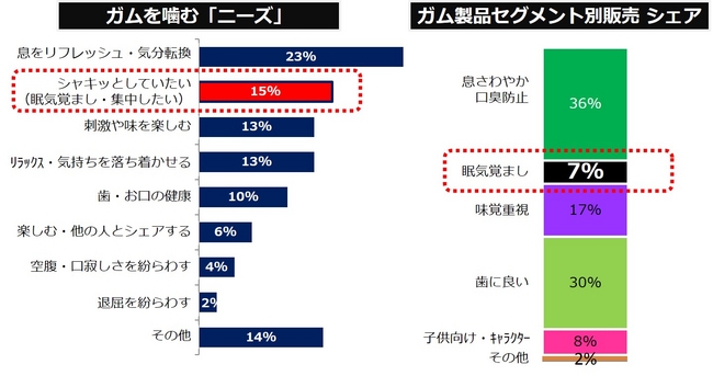 グラフ1：※4、グラフ2：※5