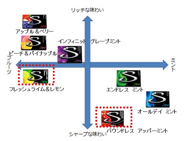 フレーバーラインナップ