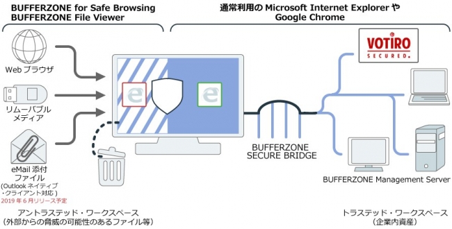 BUFFERZONE概念図