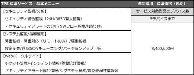 TechMatrix Premium Support powered by TRINITY 価格表