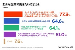 2021年10月実施の自社調査結果より（N＝198）© 2021 CONⅮÉ NAST JAPAN. ALL RIGHTS RESERVWD.