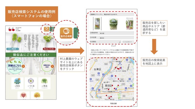販売店検索システムの使い方例 　（スマートフォンの場合）