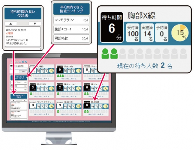 検査待ち状況システム画面イメージ