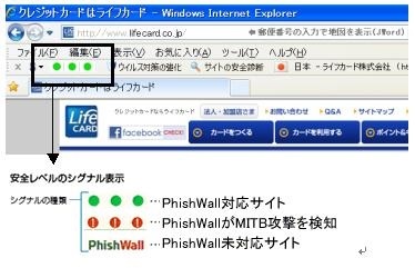 ※「PhishWallプレミアム」をインストールして頂いた場合のライフカードホームページでの「シグナル表示イメージ」