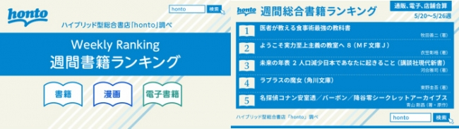 “週間ランキング情報” デジタルサイネージイメージ