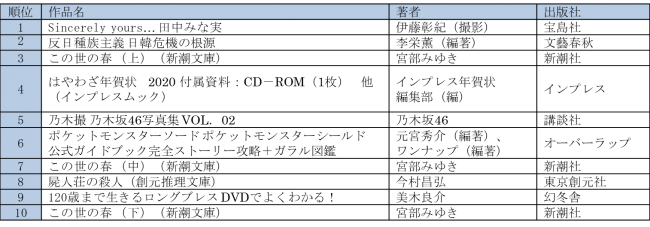 ※対象：hontoサイト(honto本の通販ストア、honto電子書籍ストア)と丸善、ジュンク堂書店、文教堂、啓林堂書店