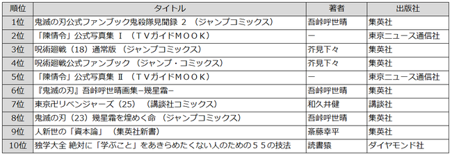 紙の本の通販ストア総合トップ10