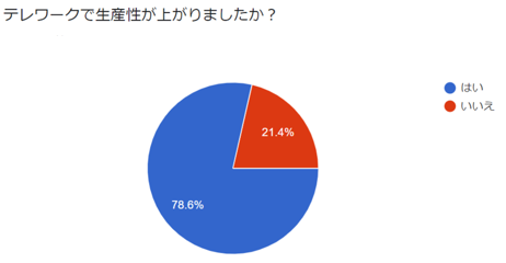 図１