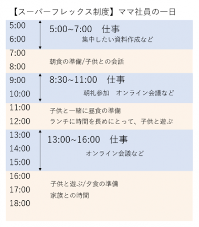 スーパーフレックス制度を利用して働くママ社員の一日