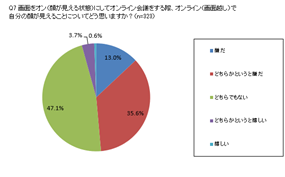 図２