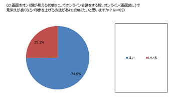 図５