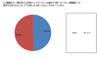 図６