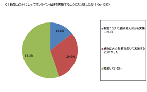 図１