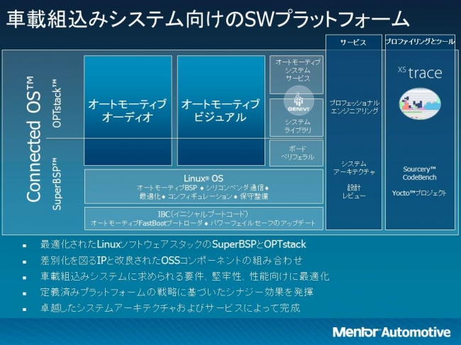 Connected OS構成図