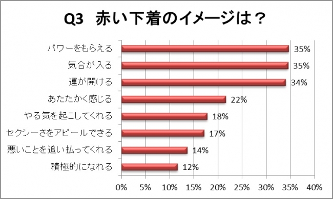 複数回答　n=1,236名