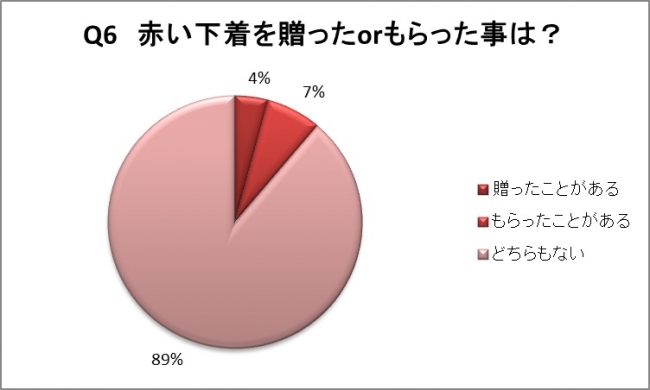 単一回答　n=1,236名