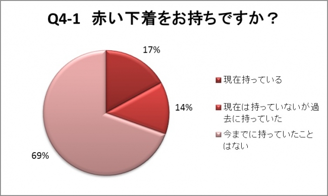 単一回答　n=1,236名