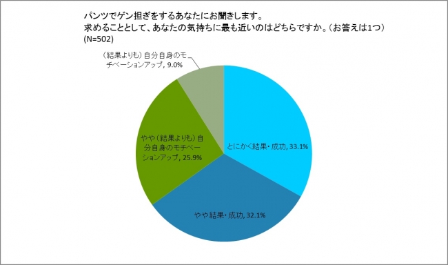 パンツでゲン担ぎする時の気持ちは？