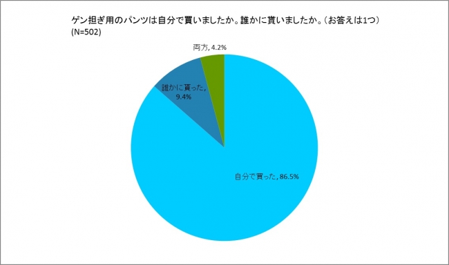 ゲン担ぎ用のパンツは買いましたか？貰いましたか？