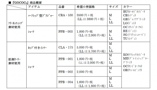 商品概要