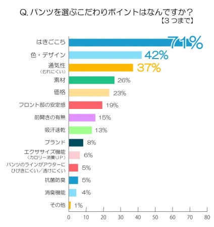 ②パンツ選びのこだわりは？