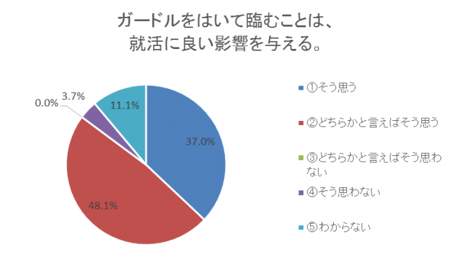 アンケート結果4（n=27）