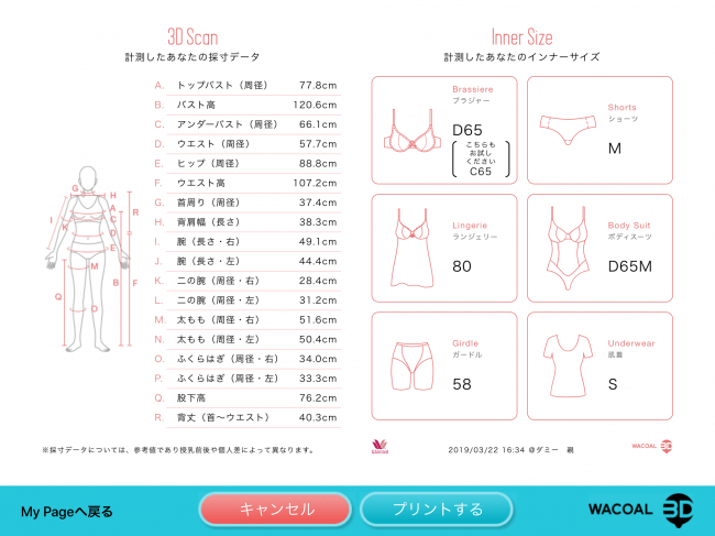 計測データ・下着のサイズ