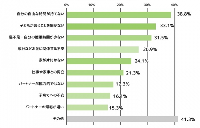 アンケート結果②