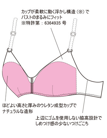 商品特長