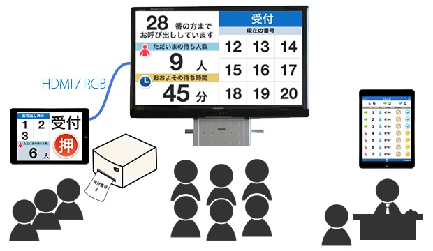 「Serialnaご利用イメージ」