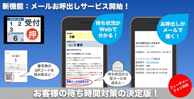 「メール呼出サービスご利用イメージ」