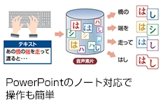 パソコンの文字を自然で聞きやすい音声へ