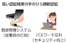 手のひら静脈で本人認証！ 管理コスト・経費削減