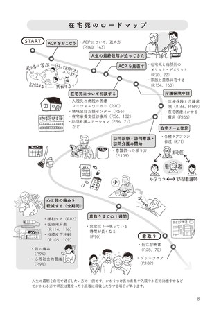 自宅での最期を迎える時のロードマップ