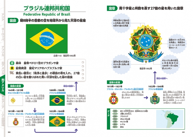 まずは、開催国ブラジルの国旗で!!