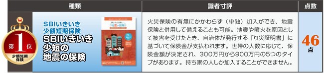 『NEWよい保険・悪い保険2023年版』当社掲載内容