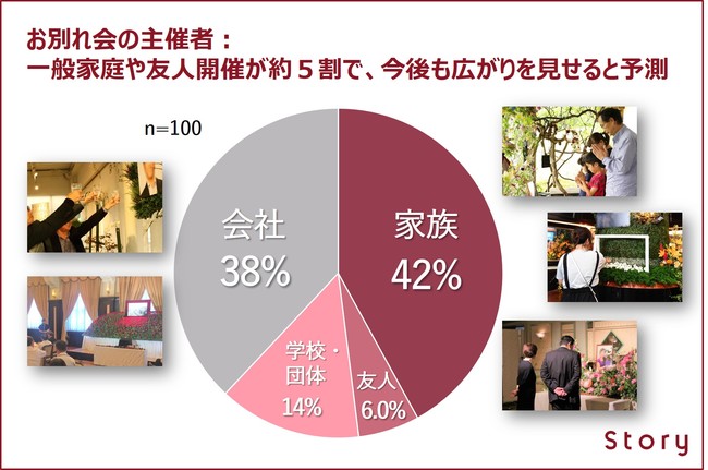 お別れ会の主催者