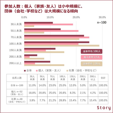 参加人数