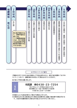 死後の手続きの流れと「おくやみコーナー」の案内