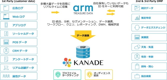 データ連携のイメージ