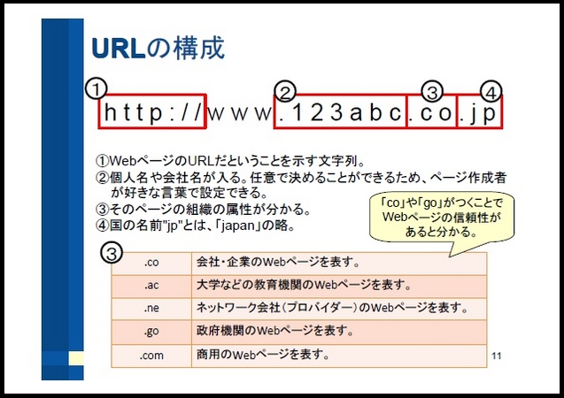 インターネット入門の画像