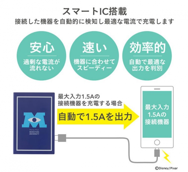 電流を調整するスマートIC搭載で安心