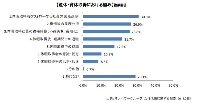 マンパワーグループ「女性活用に関する調査」